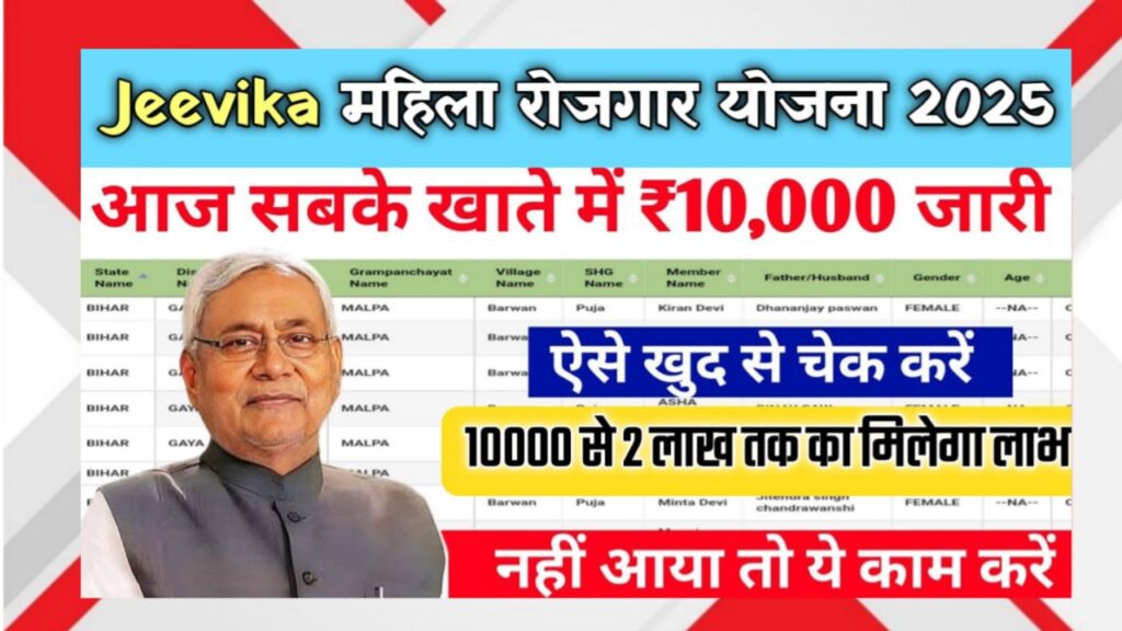 Bihar Jeevika Yojana Online Check: आज सबके खातों में ₹10,000 ट्रांसफर, ऐसे करें Online Check